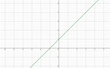 Quiz Mathematiques