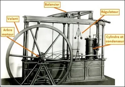 Qui invente la machine à vapeur en 1769 ?