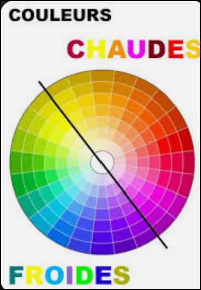 Préfères-tu les couleurs chaudes ou froides ?