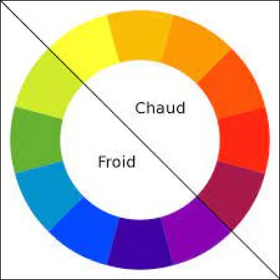 Quelles couleurs préfères-tu ?