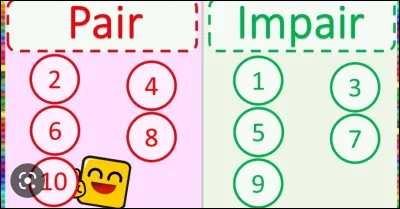 Ton chiffre est-il pair ou impair ?