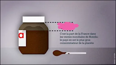 Quand le gras est parti, le Nutella... Quel est le pourcentage en question ?