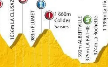 Quiz Tour de france