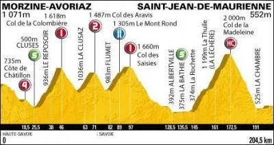 Quel coureur a remport la 9me tape  St-Jean de Maurienne ?