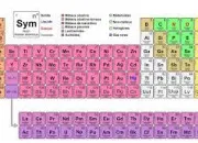 Quiz Tableau de Mendeleev : rvision (1)