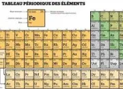 Quiz Tableau de Mendeleev : rvision (2)