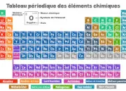 Quiz Tableau de Mendeleev : rvision (3)