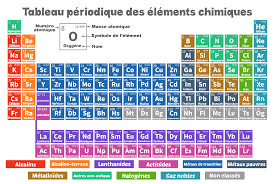 Quiz Chimie