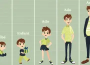 Test Es-tu plutt enfant, adolescent ou adulte dans ta tte ?