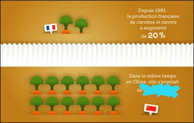 C'est le moment de faire son marché ! Que pensez-vous de ce chiffre ?