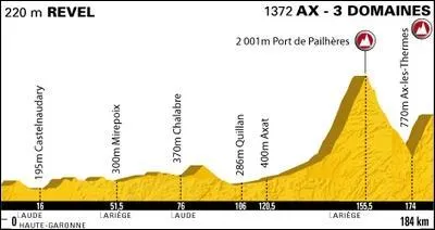 Quel coureur a ralis l'exploit lors de la 14me tape Revel-Ax 3 Domaines de l'emporter en solitaire ?