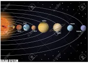 Quiz Trouve le nom des huit plantes de notre systme solaire depuis le Soleil