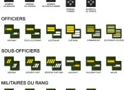 Quiz Les grades de l'arme de terre franaise