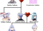 Test Quel membre de la famille Saikou es-tu ?