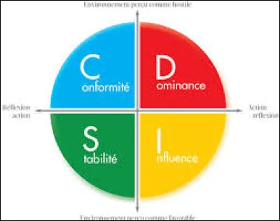 Premièrement, quelle couleur préfères-tu ?