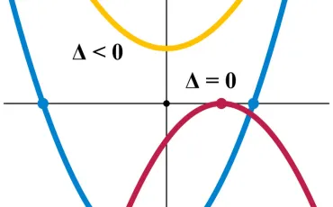 Quiz Mathematiques