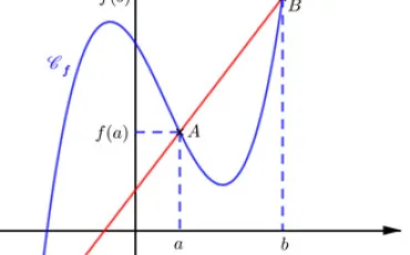 Quiz Mathematiques