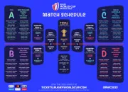 Quiz La cinquime et dernire semaine du premier tour de la Coupe du monde de rugby