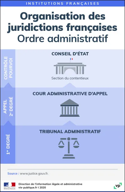 Comment s'appelle l'arrêt qui fonde réellement la juridiction administrative ?