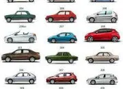 Quiz Peugeot d'hier et d'aujourd'hui (3)