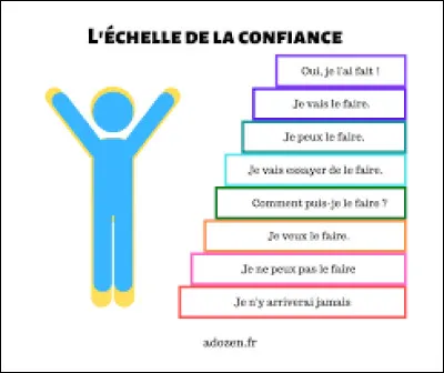 As-tu confiance en toi ?