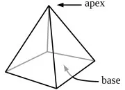 Quiz Pyramides en tout genre