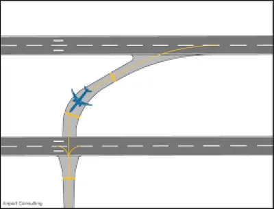 Comment s’appellent les voies qui relient les différentes aires de stationnement aux pistes ?