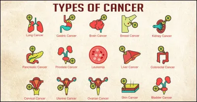 À la base de tout cancer, il y a une lésion de l'ADN, qui peut être induite par tout un tas de trucs. Dans le cancer du poumon, c'est presque toujours...