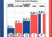 Quiz Les lections il y a 50 ans : un ge d'or ?