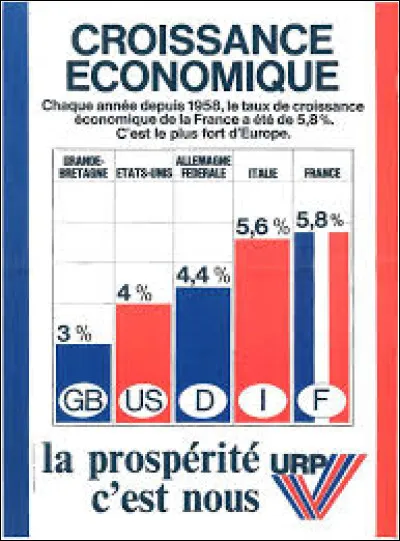 Les élections législatives ont lieu à deux reprises en France au cours de la décennie 70 : la première fois, c'est en ...