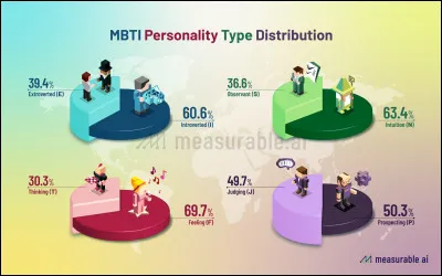 Tu préférerais un MBTI extraverti ou introverti ?