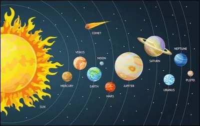 Combien de planètes compte le Système solaire ?