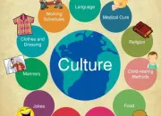 Quiz As-tu une bonne culture gnrale ? (niveau facile)