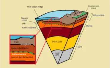 Quiz Sciences