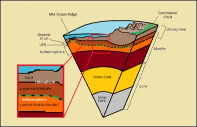 Quel est le nom de la couche externe de la Terre ?