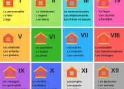 Quiz Les maisons en astrologie