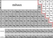 Quiz Chimie 3e (mtaux) -20241020-1