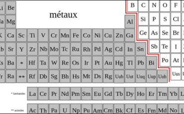 Quiz Chimie