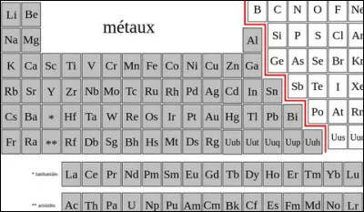 Quelle est l'équation générale de l'oxydation d'un métal ?