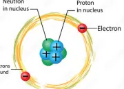 Quiz Chimie 3e (atomes & lectrons) 2024-4