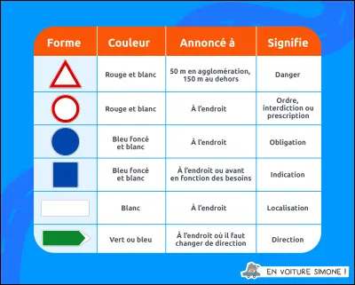 À partir de quel âge peut-on passer le code de la route ?