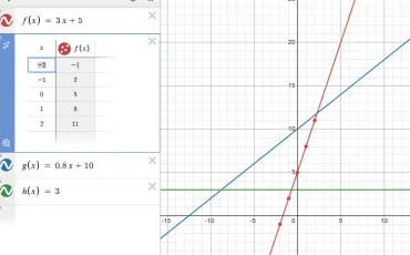 Quiz Mathematiques