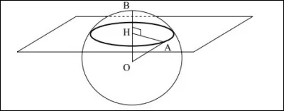 Observez le graphique ci-dessus.
Quelle est la nature géométrique de l'intersection entre le plan P et la sphère S ?