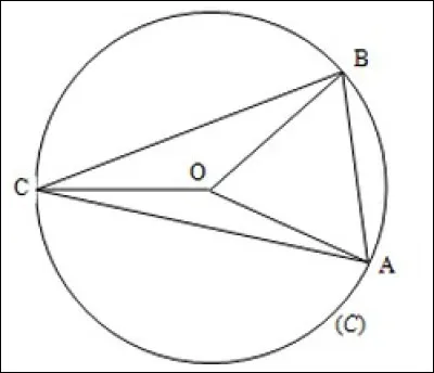 Observer la figure ci-dessus.
Dans le cercle de centre O, l'angle ∡BOA = 60°.
Quelle est la mesure de l'angle l'angle ∡ACB dans le triangle inscrit ABC ?