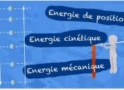 Quiz Physique 3e (nergie) 2024