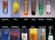 Quiz Chimie 3e (Identifier les ions) 2024