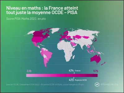 La dernière étude internationale du niveau des élèves a eu lieu récemment. À quelle place du classement de l'UE la France se 
situe-t-elle en mathématiques ?