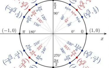 Quiz Mathematiques