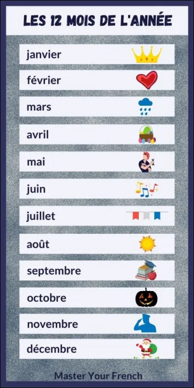 Par quelle lettre commence ton mois de naissance ?