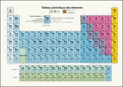 Quelle est la seule lettre qui ne figure pas dans le tableau périodique des éléments ?